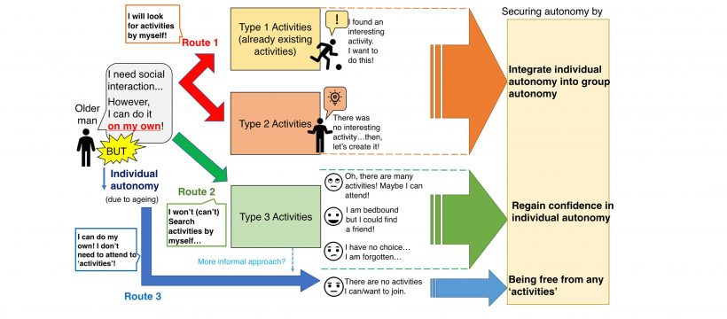 Chart put together by Chihiro Masui