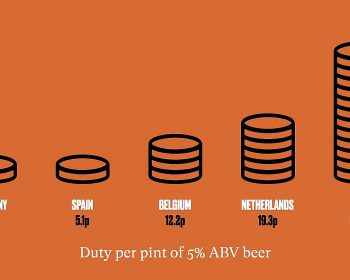 Beer Duty rates in EU