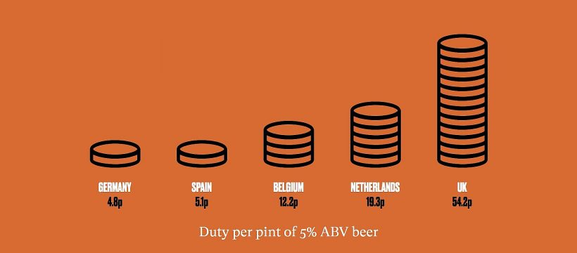 Beer Duty rates in EU