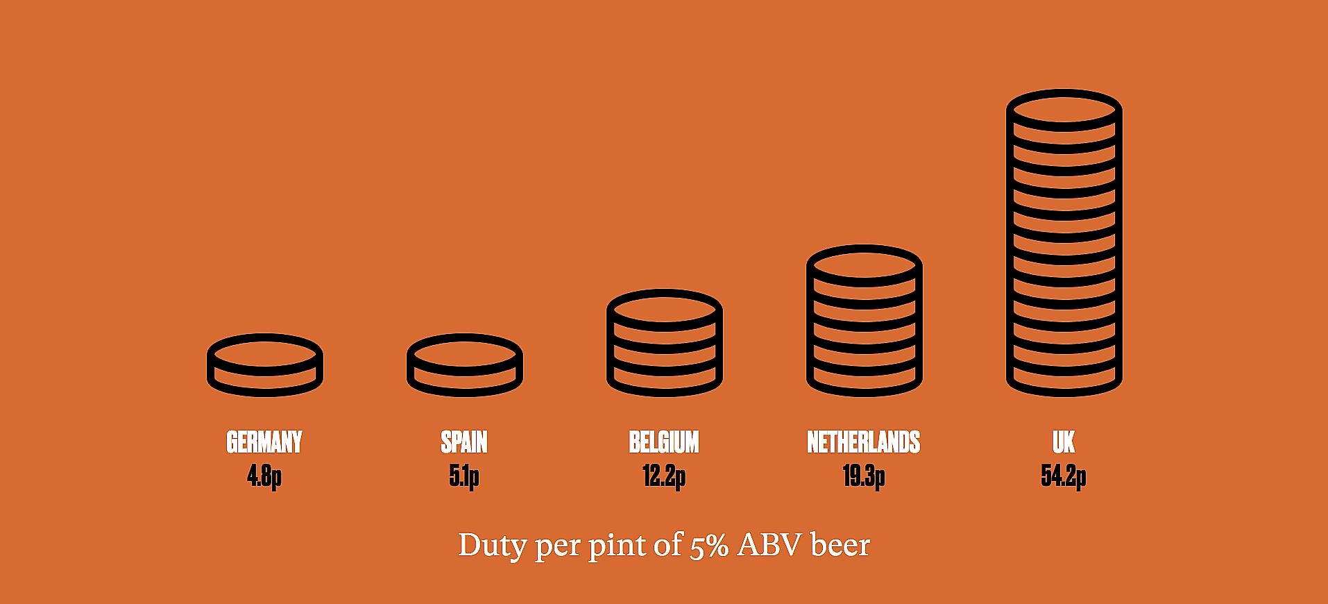 Petition to cut Beer Duty to save pubs – Our Bow