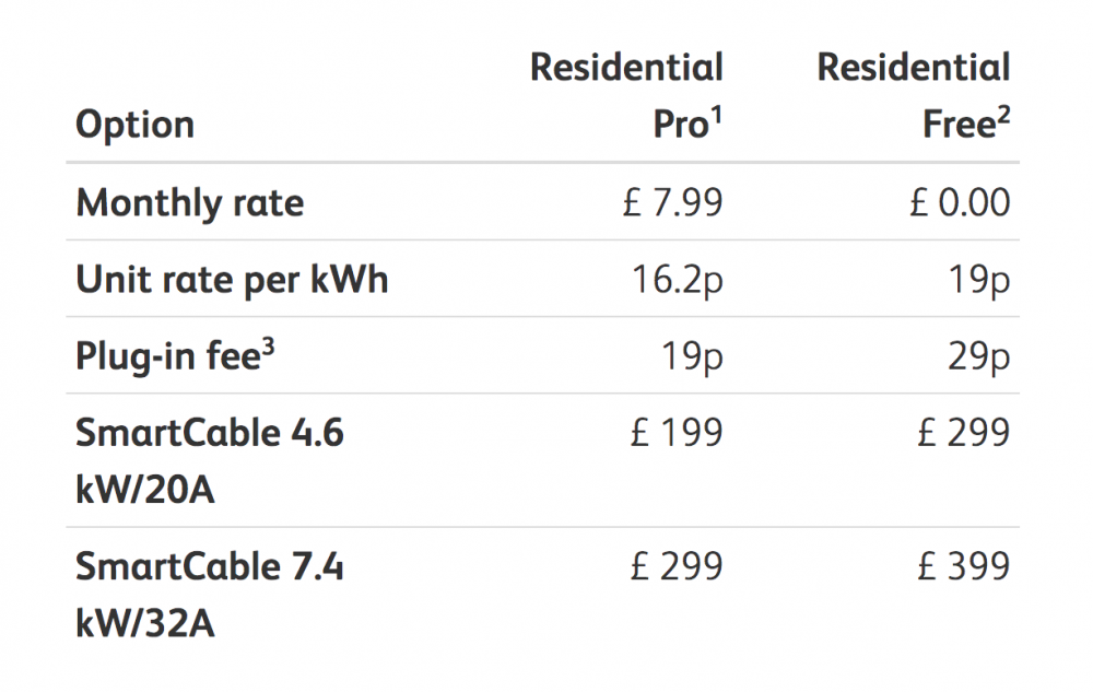 Ubitricity car charging costs