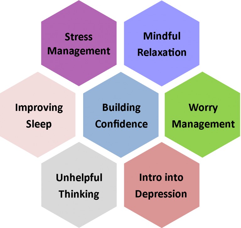 Tower Hamlets Talking Therapies