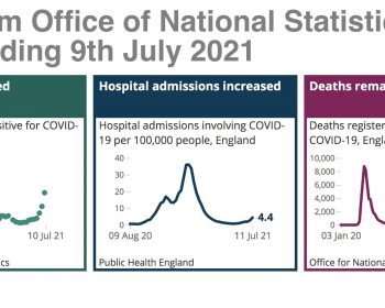 ONS Covid data 9th July 2021