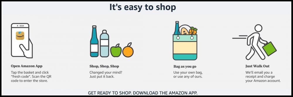 How to shop in an Amazon Fresh grocery store. Launch the Amazon app on your phone and scan the QR code when you enter the shop. Pick up the shopping you require and put it in your own bag. You don't scan barcodes or have to do anything. Just put stuff in you bag and walk out of the shop.