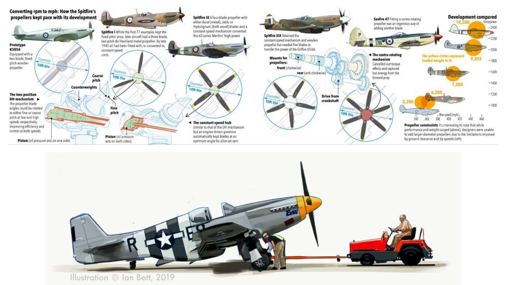 The evolution of Spitfire propellers illustrated by Ian Bott